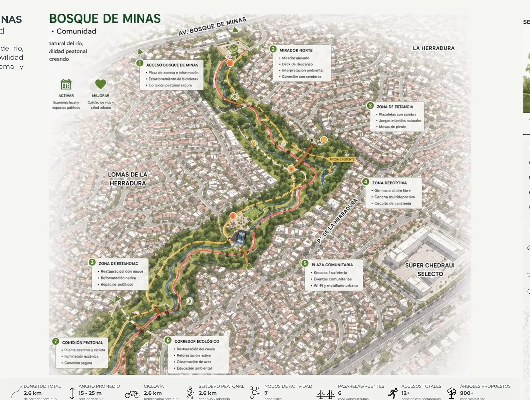 Plano del Parque Lineal Bosque de Minas con nodos, accesos, ciclovía y sendero peatonal a lo largo del cauce
